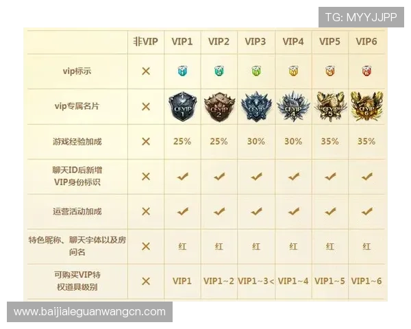 注册ag捕鱼官网会员后如何快速绑定账号获取全部特权