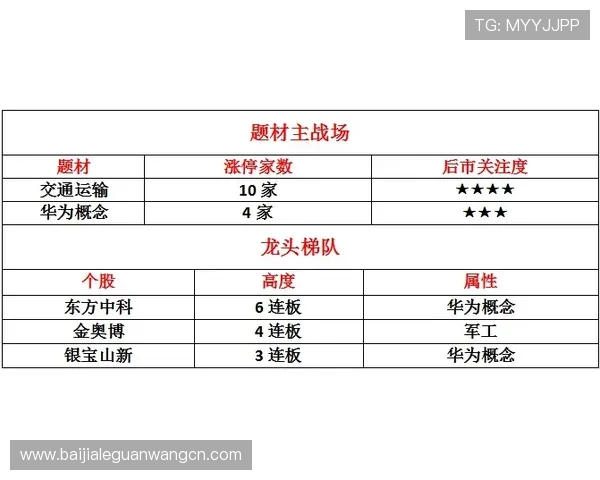 参与AG真人龙虎优惠活动的详细流程与注意事项指南