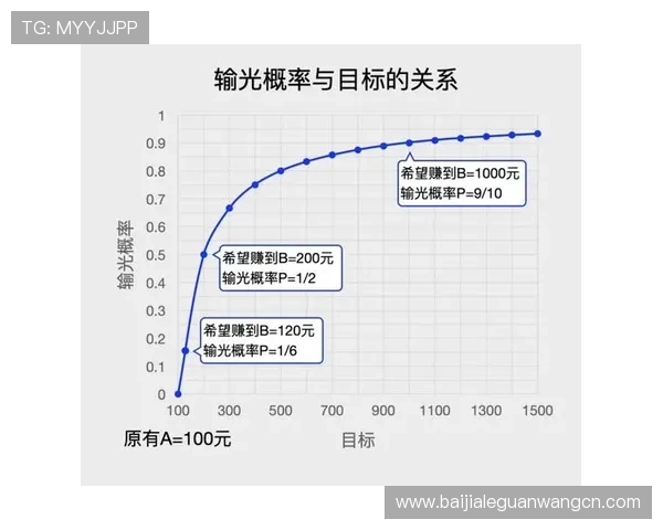 百家乐龙虎斗最佳投注技巧分享助你在游戏中实现持续盈利目标