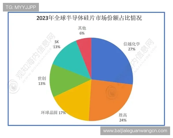 AG视讯集团在全球市场的战略布局与合作伙伴关系,推动行业持续发展 AG视讯集团在全球市场的战略布局与合作伙伴关系,推动行业持续发展