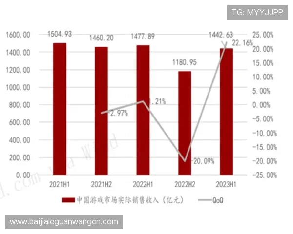 深入解析百家乐幸运6的赔率变化及其对游戏策略的影响